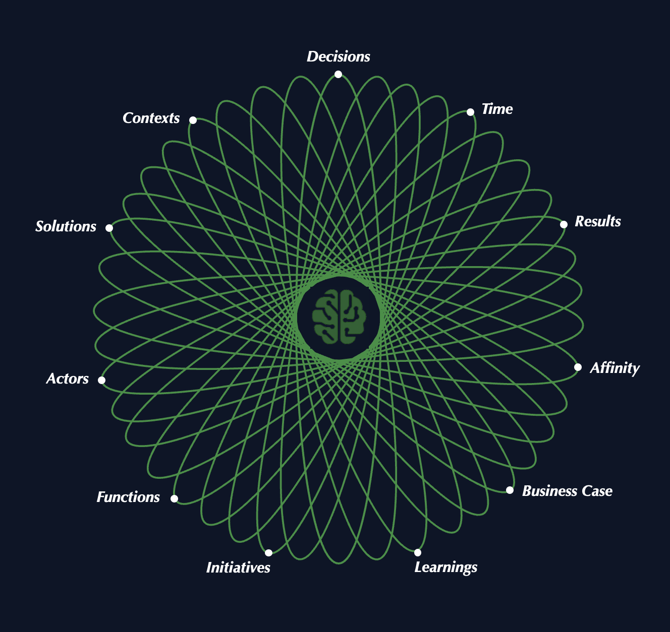 ApeironAI | Organisational Memory, Transformative Outcomes